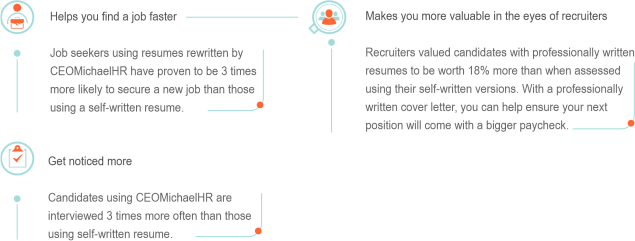 Resume Writing Services - CEOMichaelHR Services