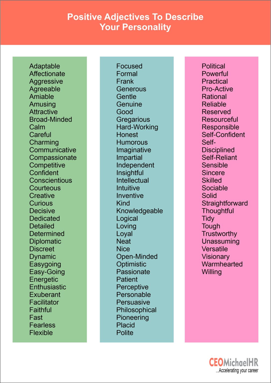 450+ Words To Describe Yourself: Interview Tips - CEOMichaelHR Resume