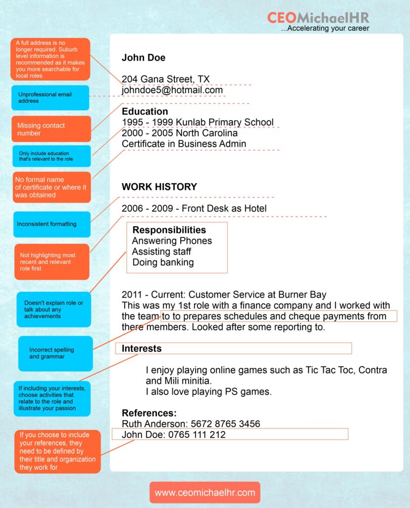 Poor Resume Example - Resumes - LibGuides at Garrett College