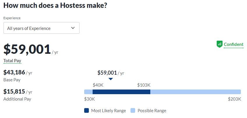 hostess job description salary