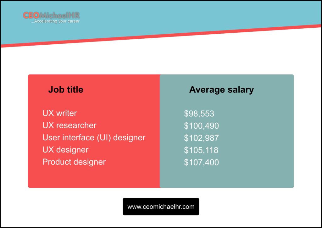 high income skills