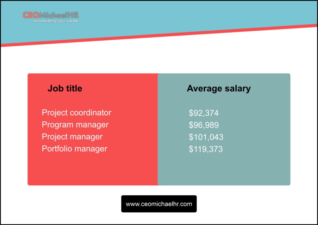 high income skills