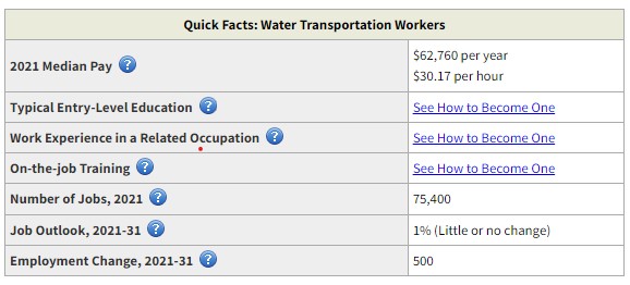 How Many Jobs are Available in Marine Transportation