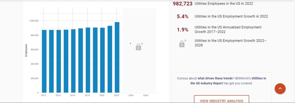 How Many Jobs are Available in Public Utilities