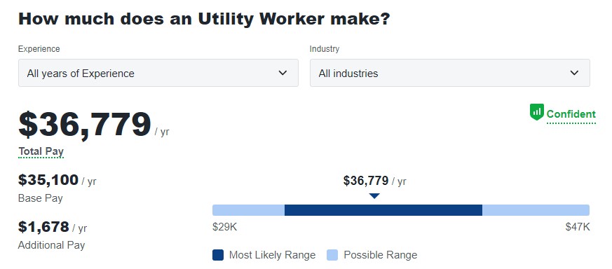 How Many Jobs are Available in Public Utilities