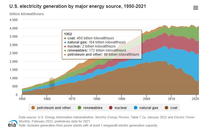 How Many Jobs are Available in Public Utilities