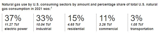 How Many Jobs are Available in Public Utilities