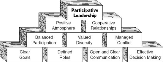 participative leadership in organization